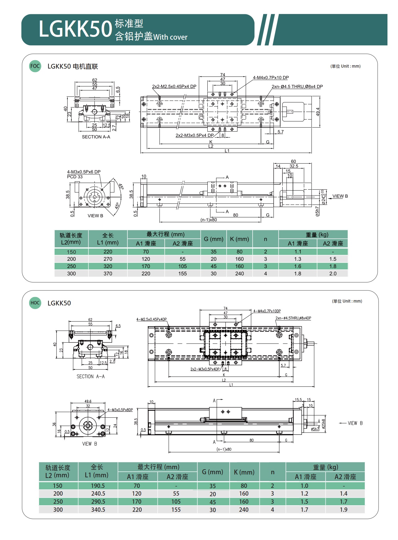 LGKK50 钢基KK模组