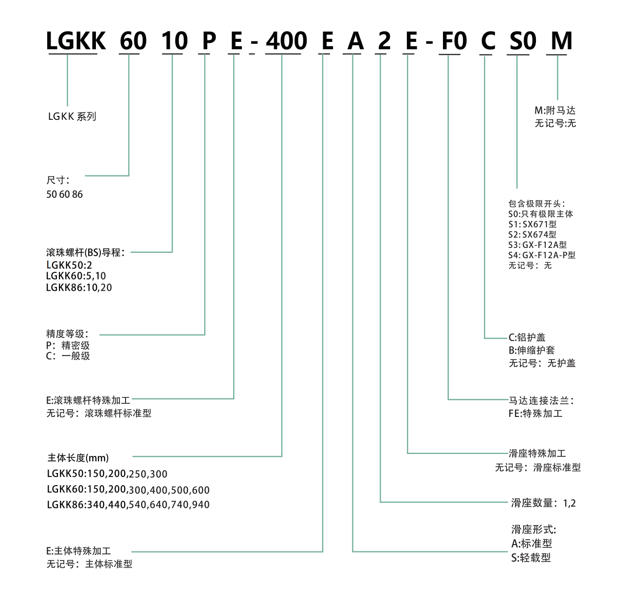 LGKK50 钢基KK模组