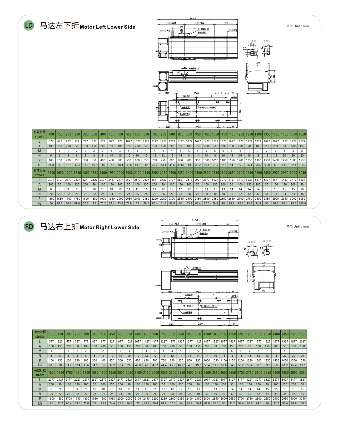 LGBH22 皮带半封闭模组