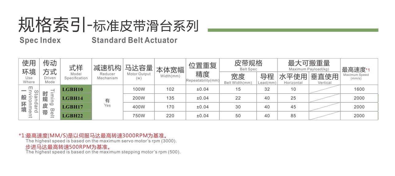 LGBH22 皮带半封闭模组