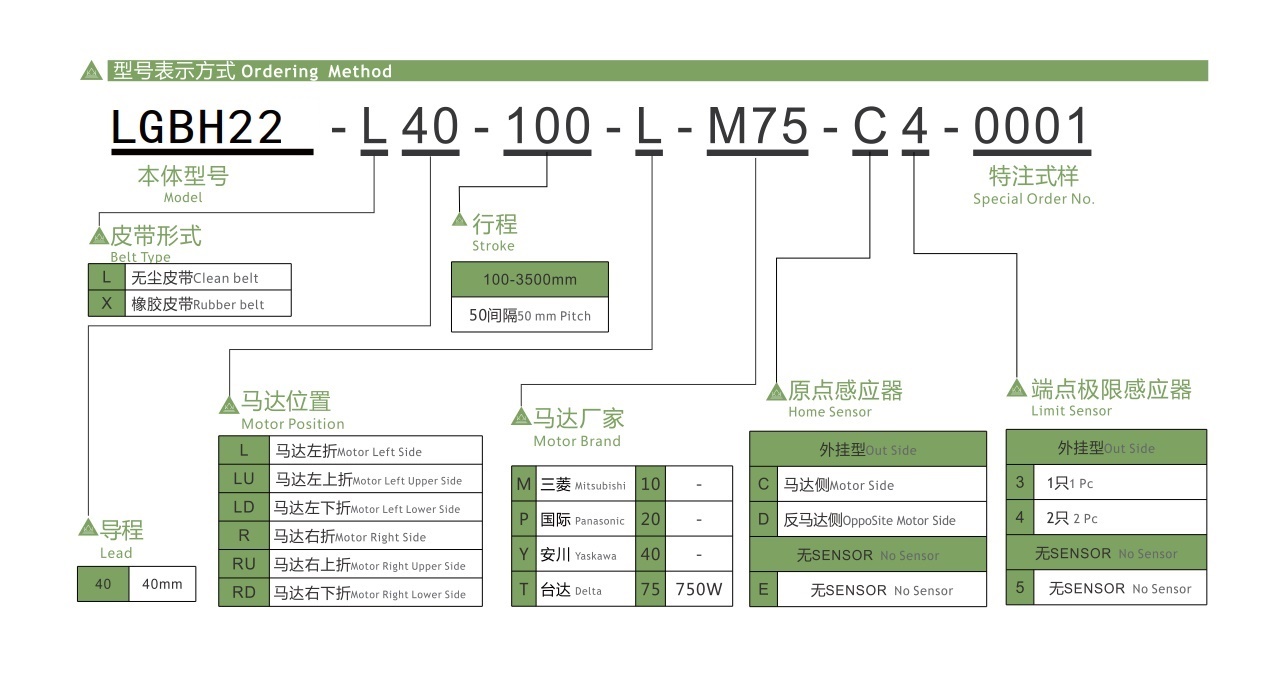 LGBH22 皮带半封闭模组