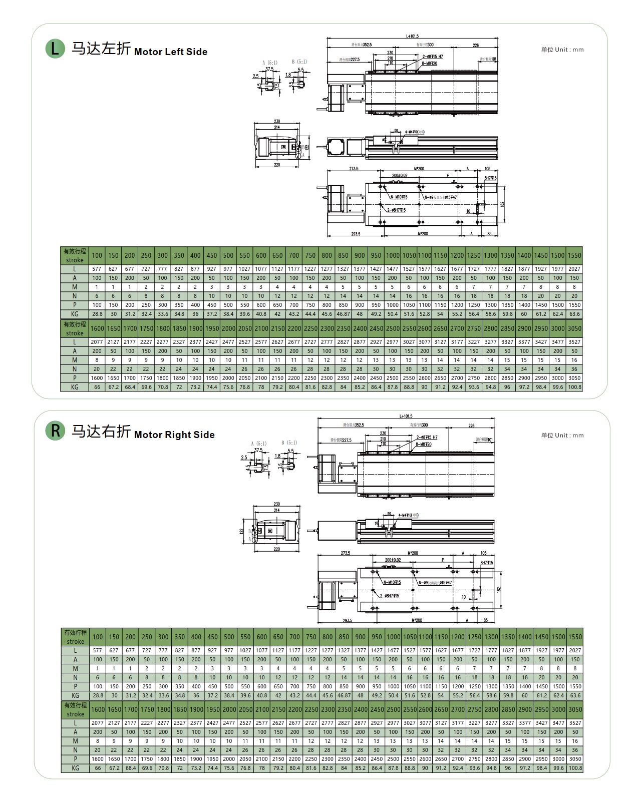 LGBH22 皮带半封闭模组