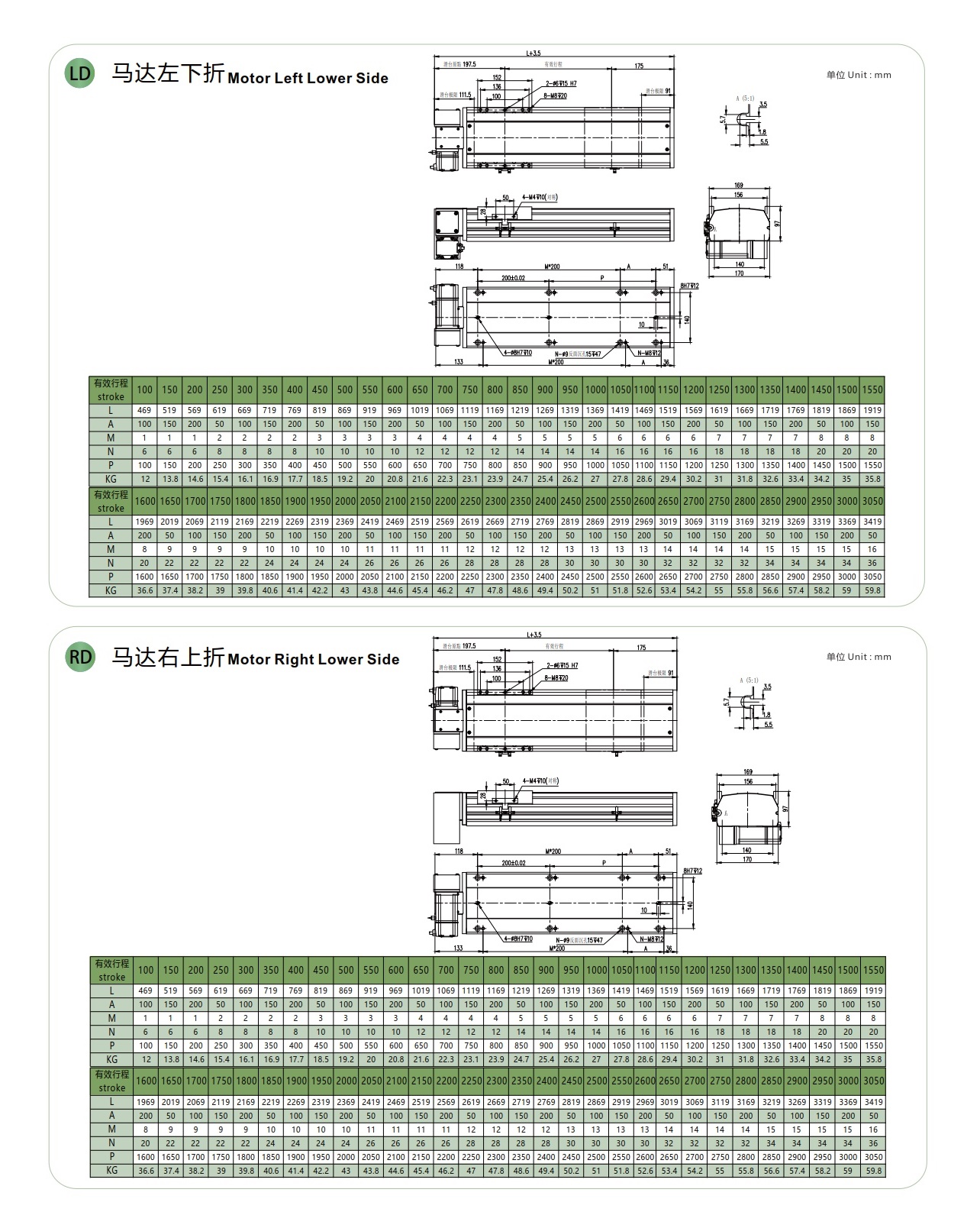 LGBH17 皮带半封闭模组
