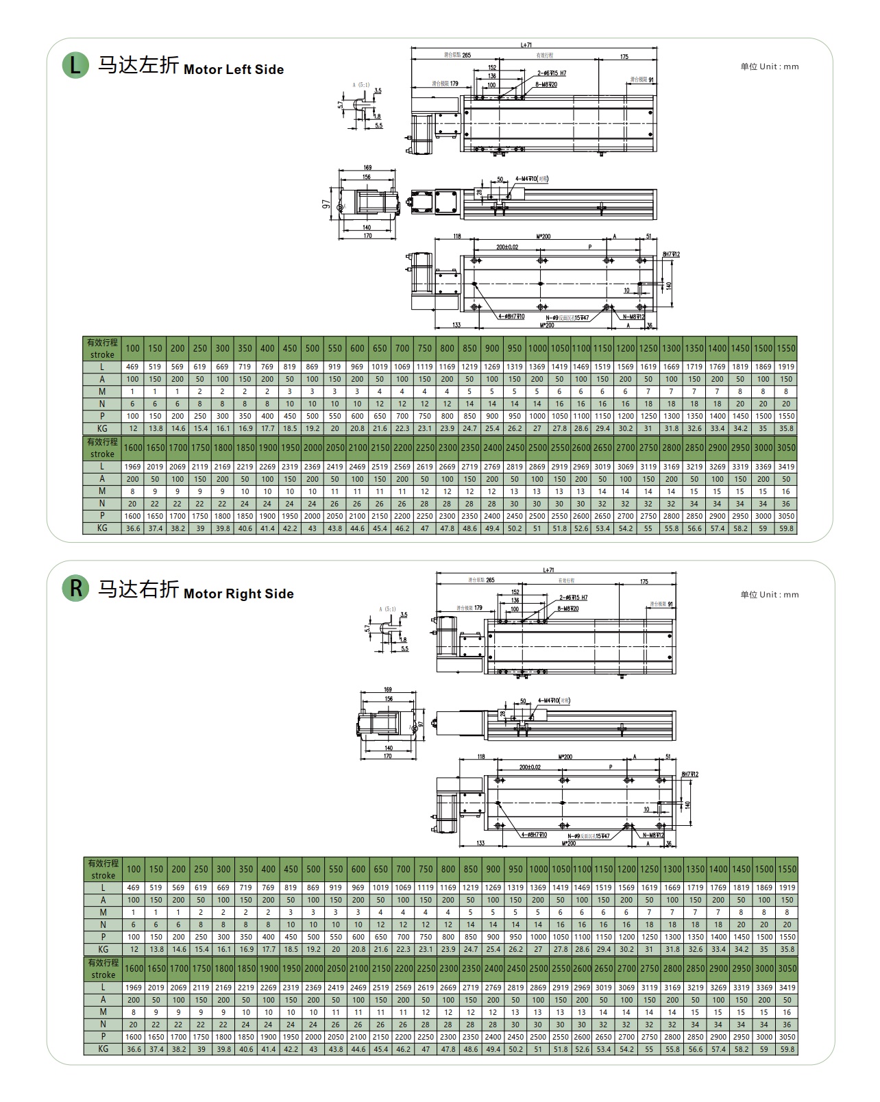 LGBH17 皮带半封闭模组