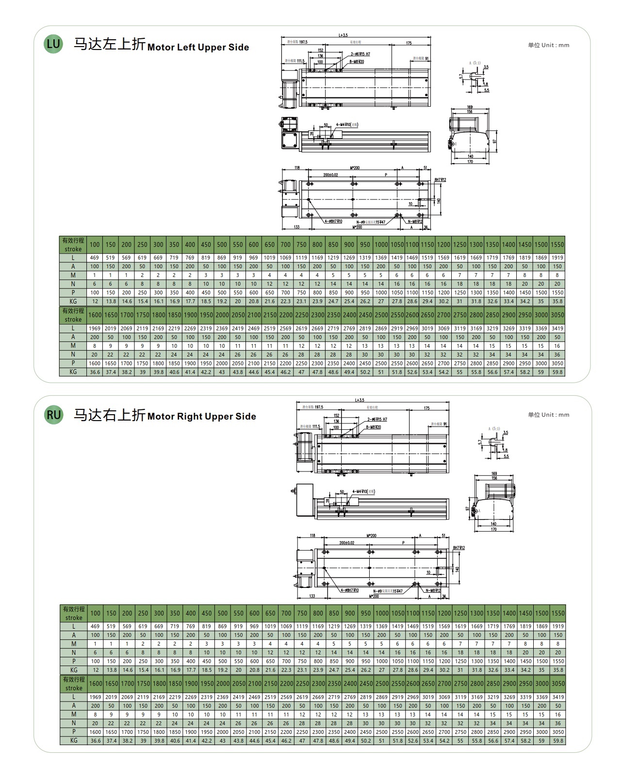LGBH17 皮带半封闭模组