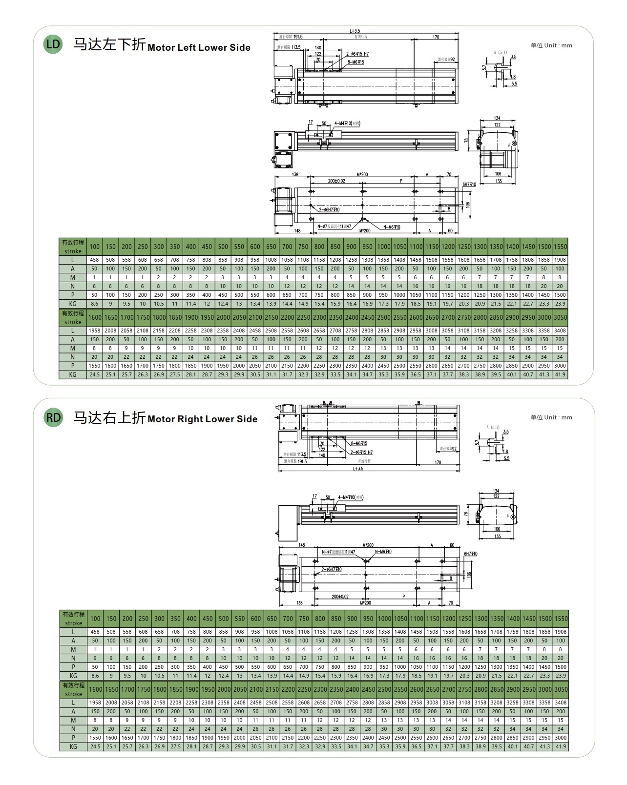 LGBH14 皮带半封闭模组
