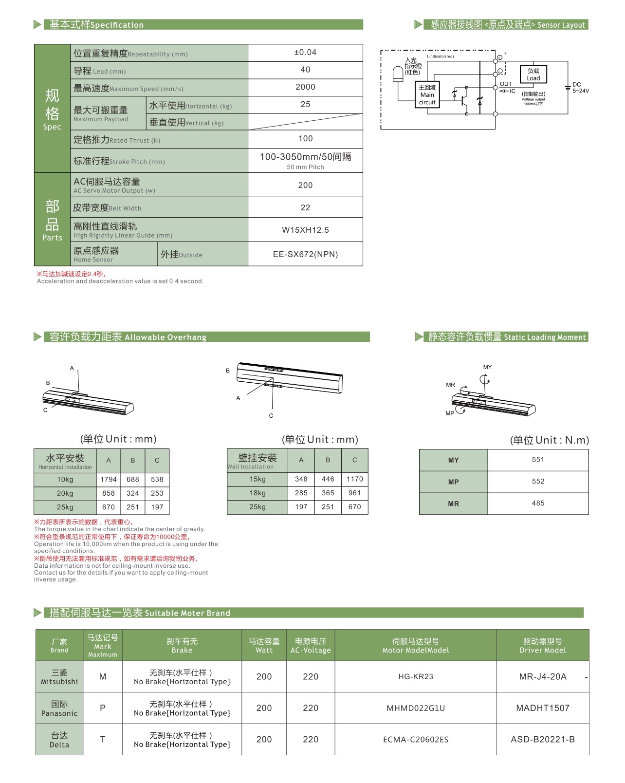 LGBH14 皮带半封闭模组
