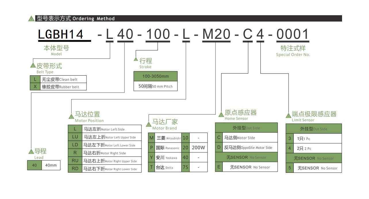 LGBH14 皮带半封闭模组