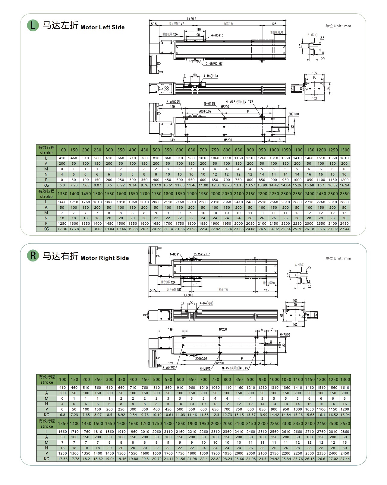 LGBH10 皮带半封闭模组