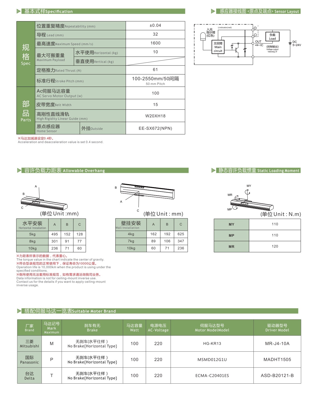 LGBH10 皮带半封闭模组