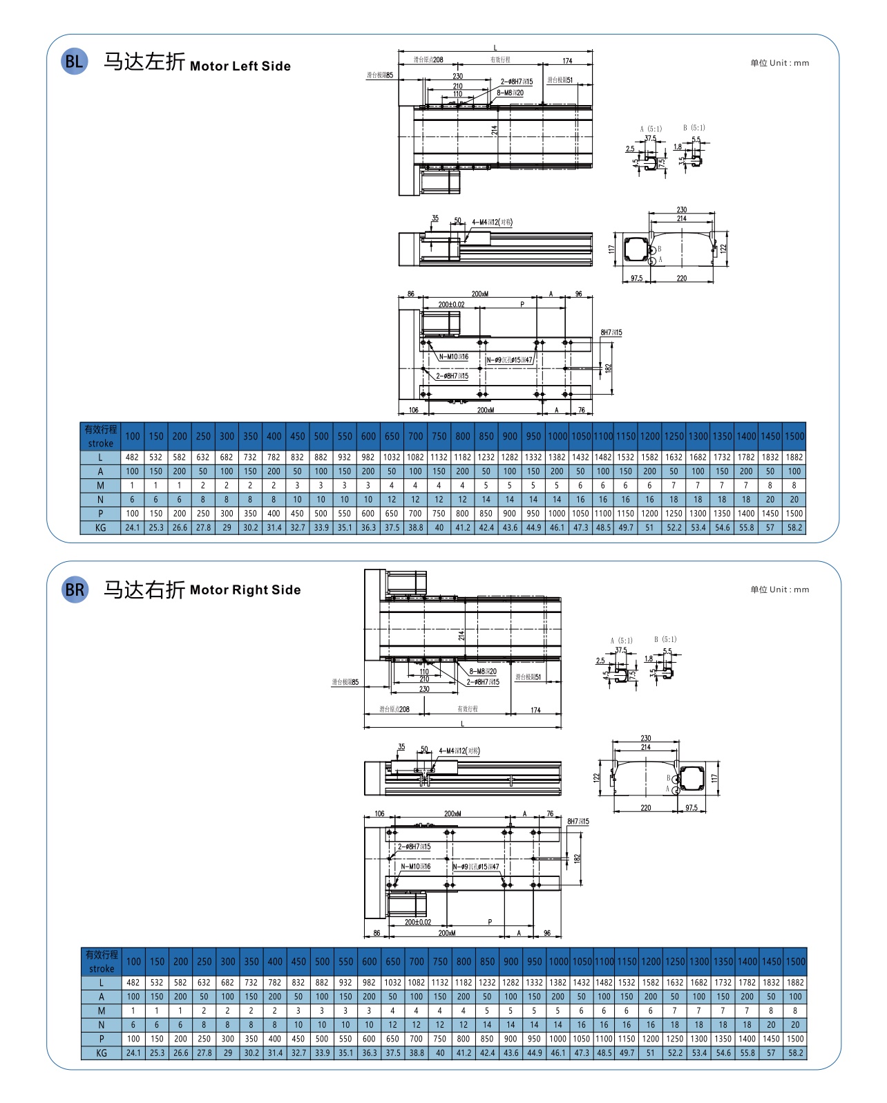 LGTH22 丝杆半封闭模组