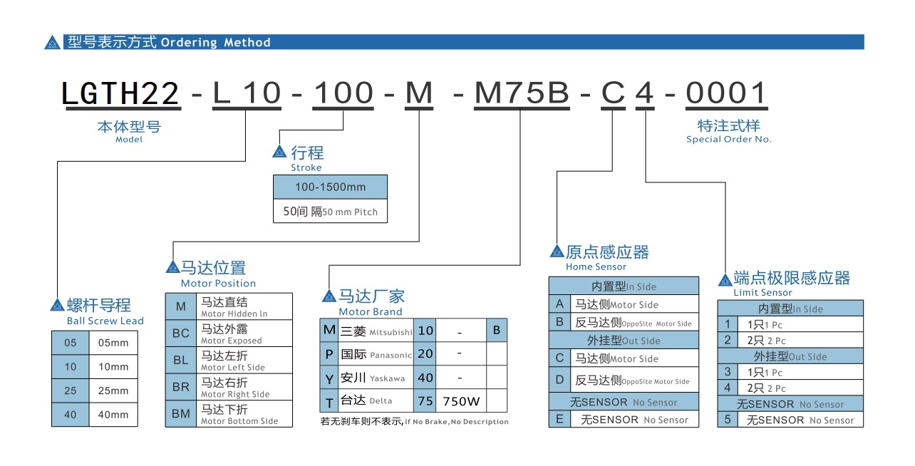 LGTH22 丝杆半封闭模组