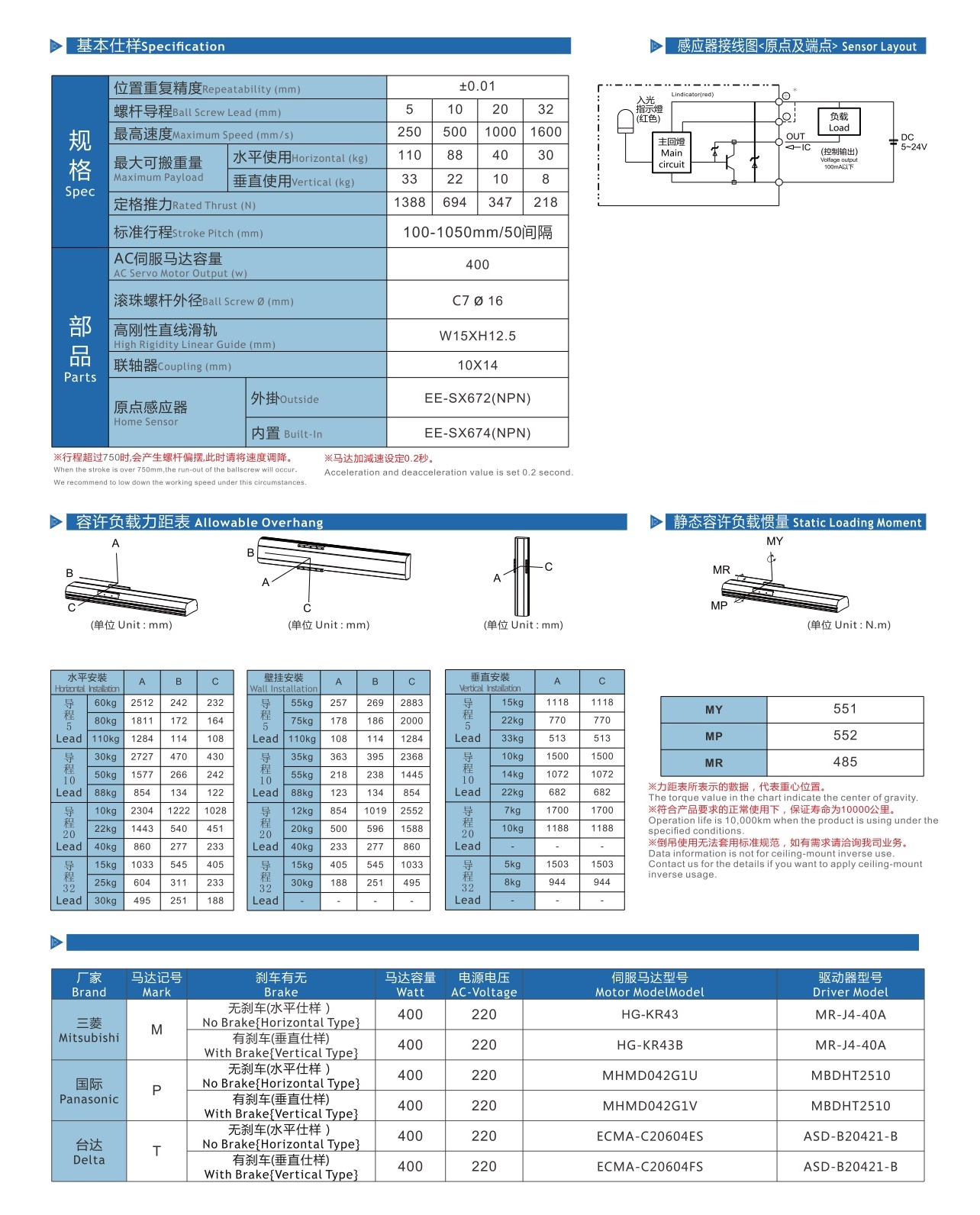 LGTH14 丝杆半封闭模组