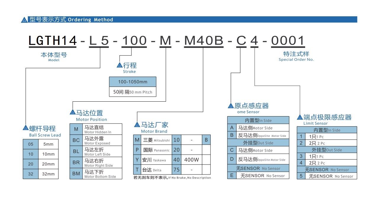LGTH14 丝杆半封闭模组