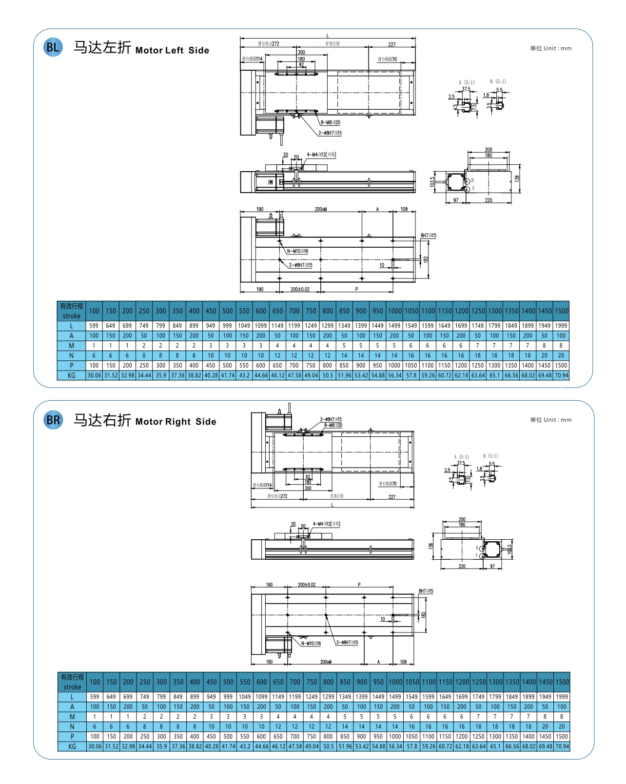 LGCH22 丝杆全封闭模组