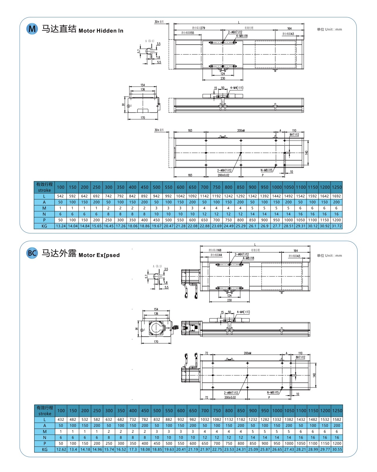 LGCH17 丝杆全封闭模组