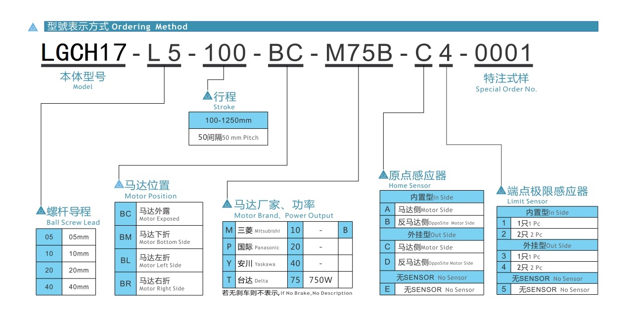 LGCH17 丝杆全封闭模组