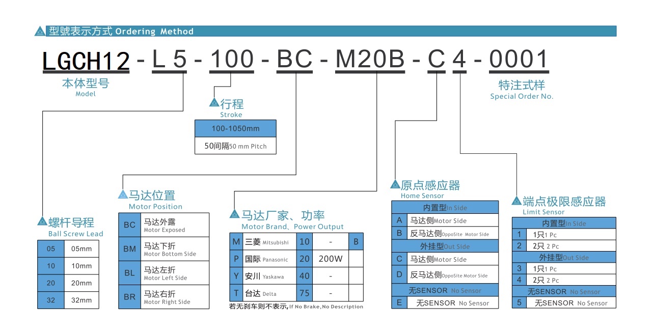 LGCH12 丝杆全封闭模组