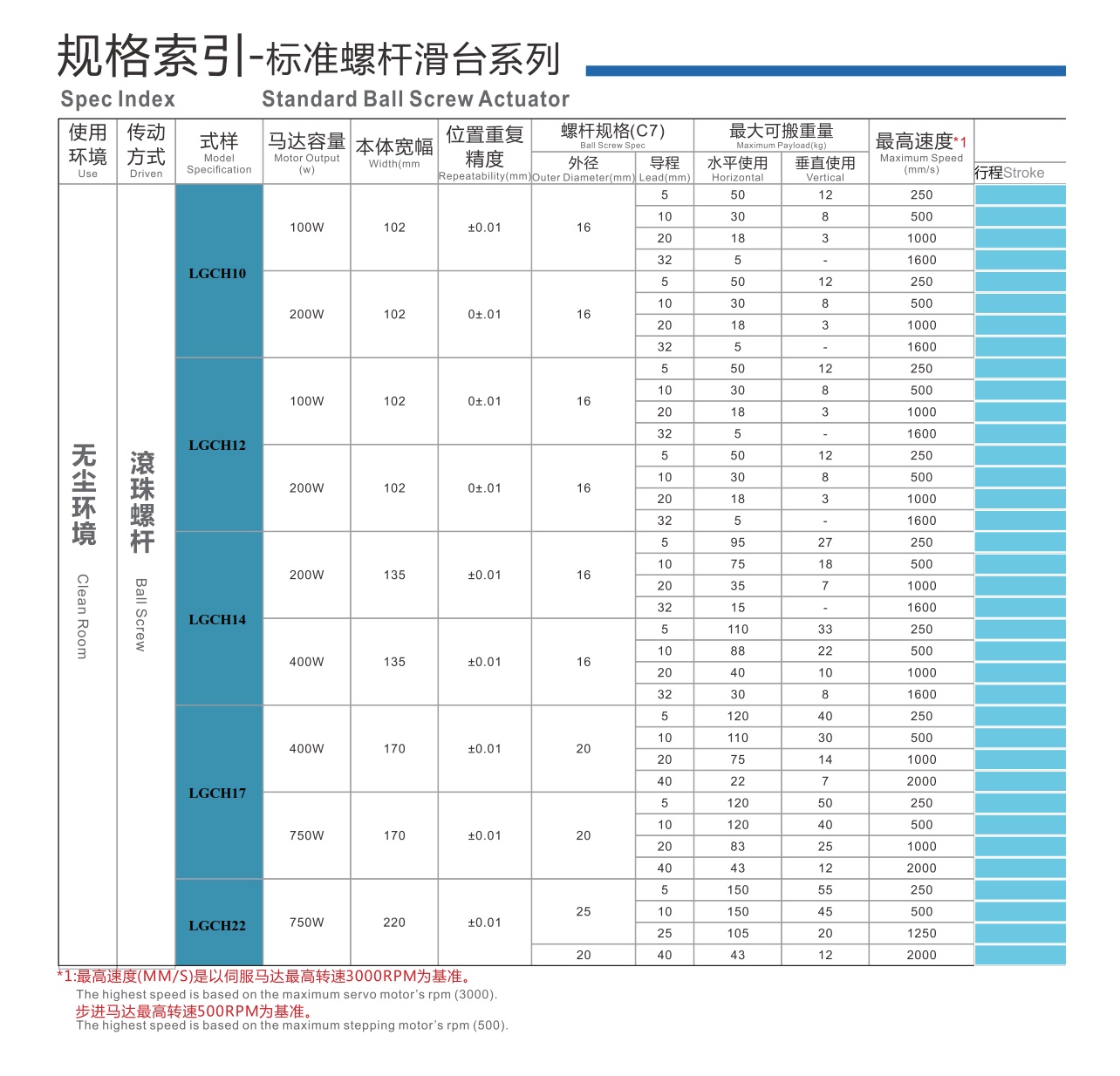 LGCH12 丝杆全封闭模组