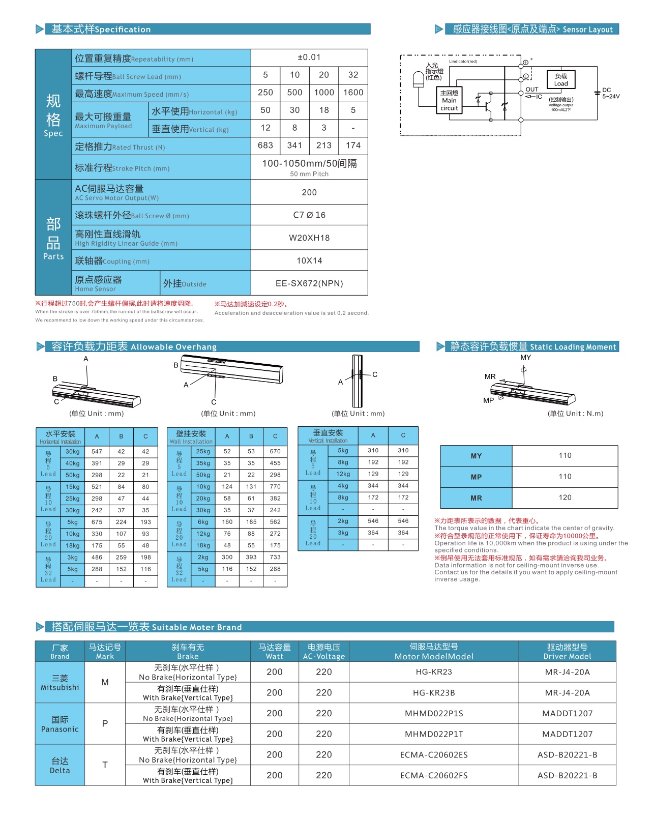 LGCH10 丝杆全封闭模组