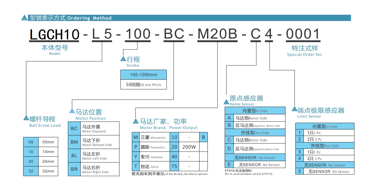 LGCH10 丝杆全封闭模组