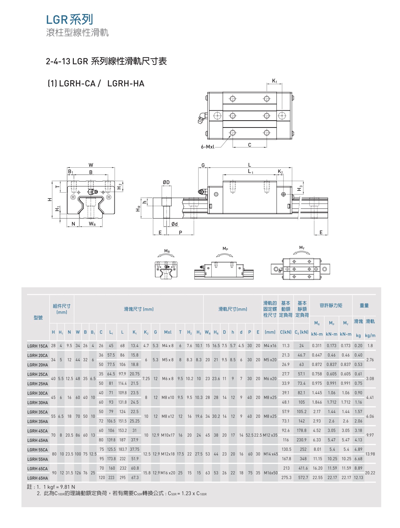 LGR滚柱型线性滑轨