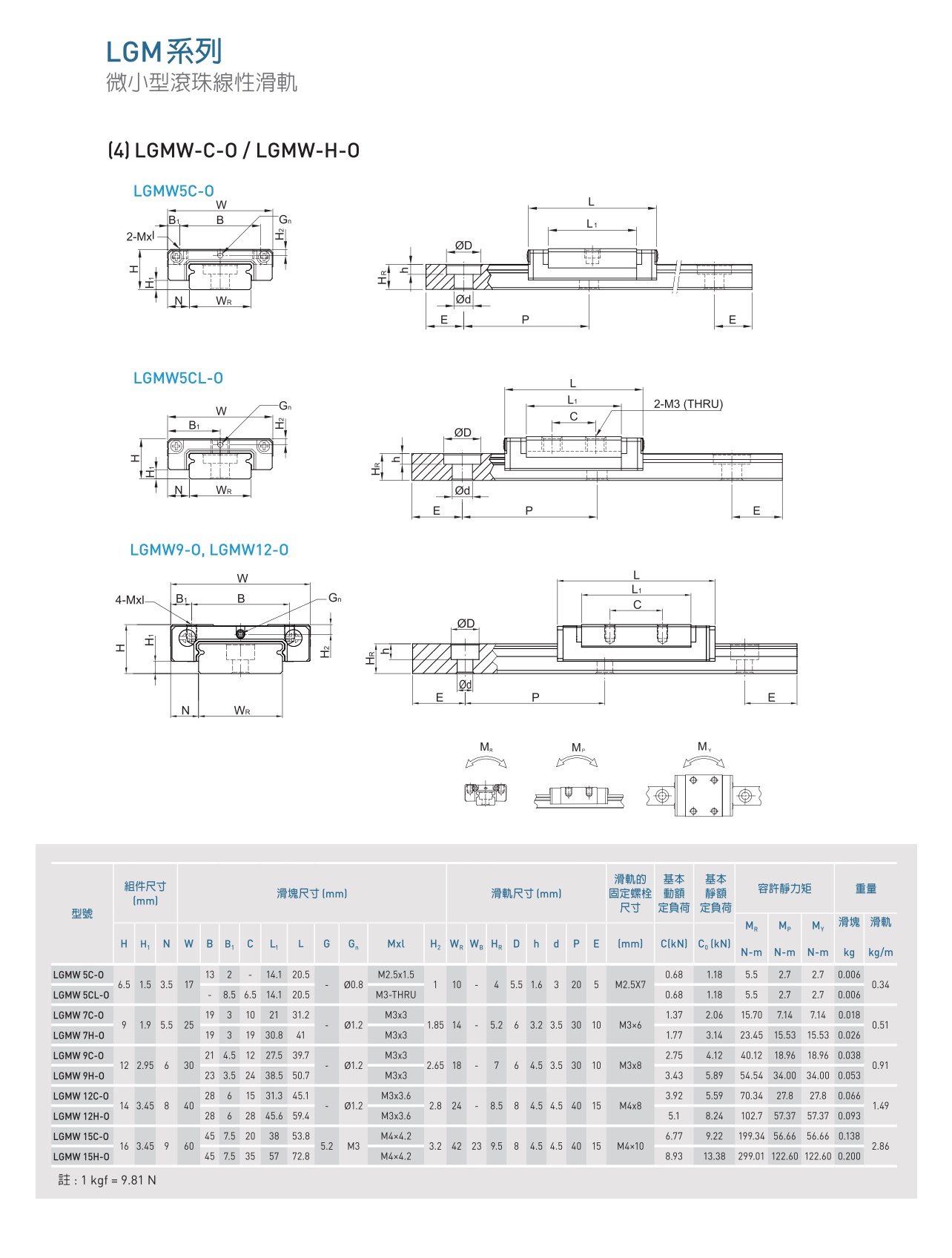 LGMW微小型滚珠线性滑轨