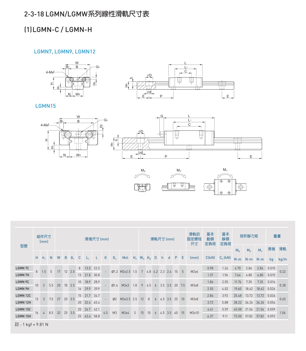 LGMN微小型滚珠线性滑轨