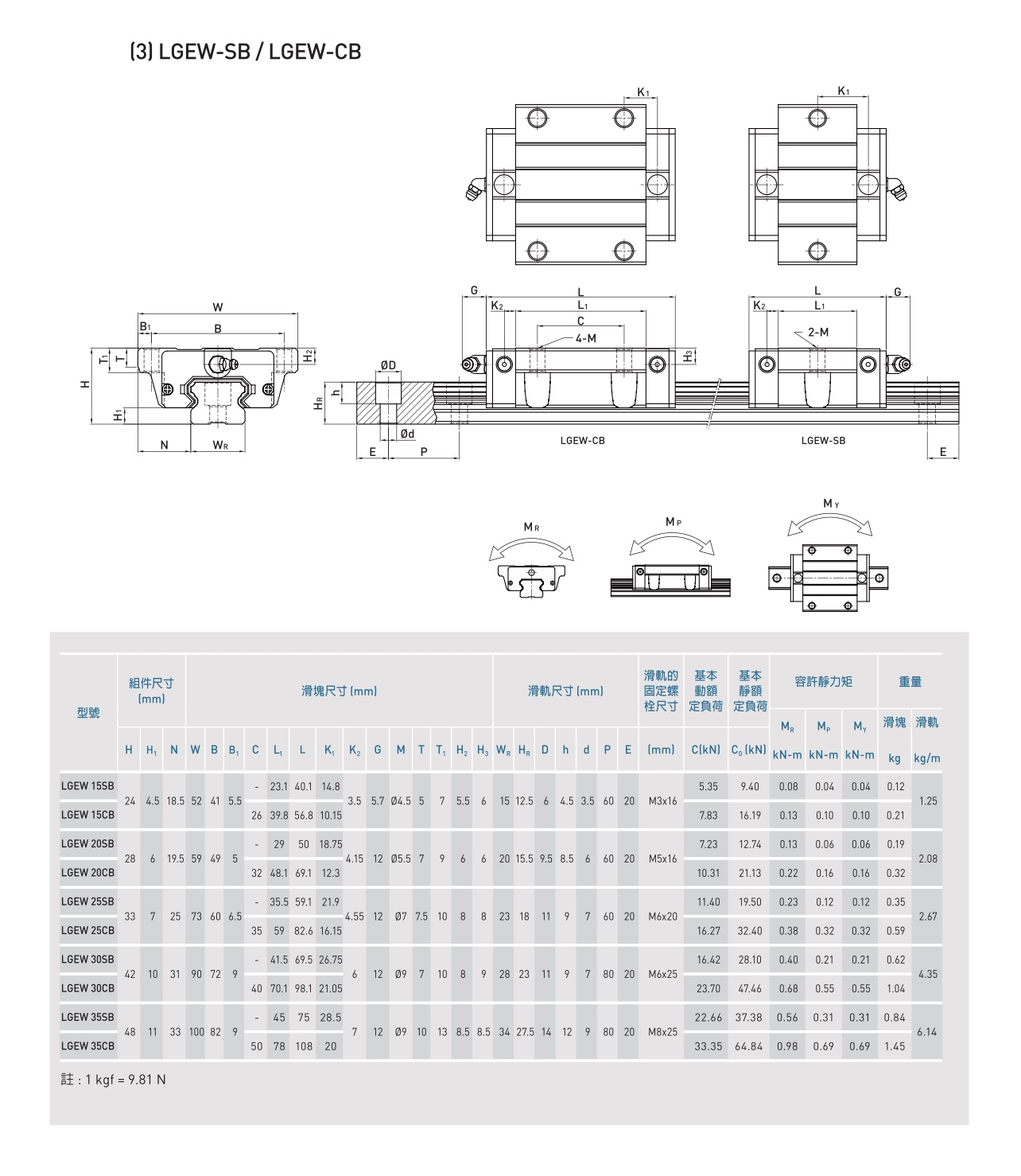 LGE-低组装型滚珠线性滑轨