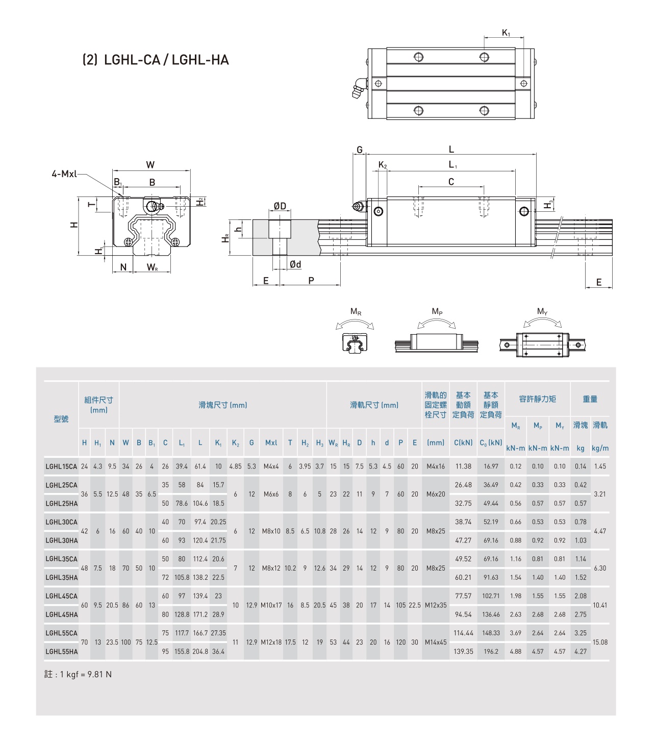 LGH负重荷型滚珠线性滑轨