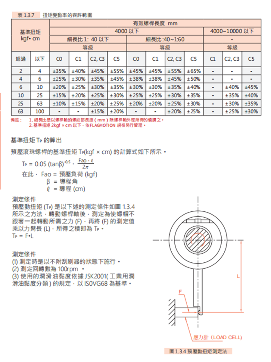 SFY高速型丝杆螺母