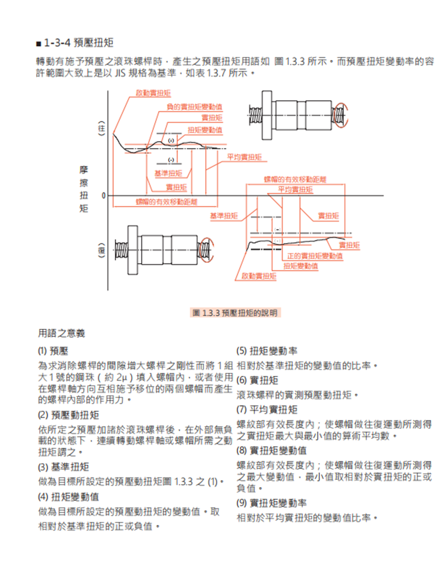 SFY高速型丝杆螺母