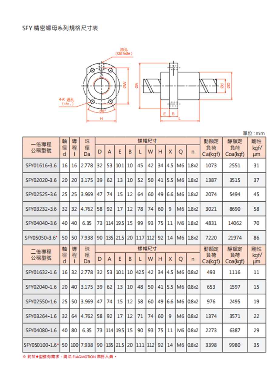 SFY高速型丝杆螺母