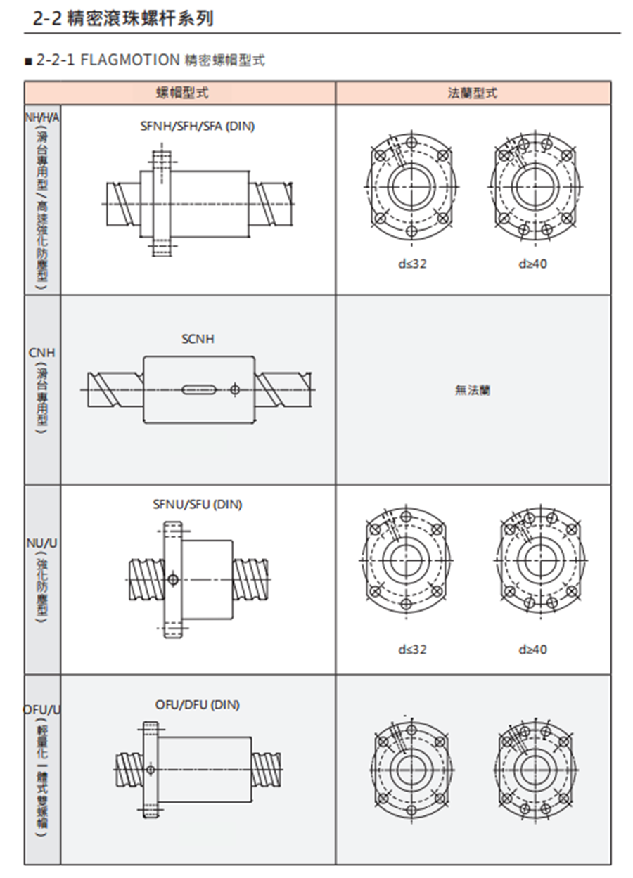 SFY高速型丝杆螺母