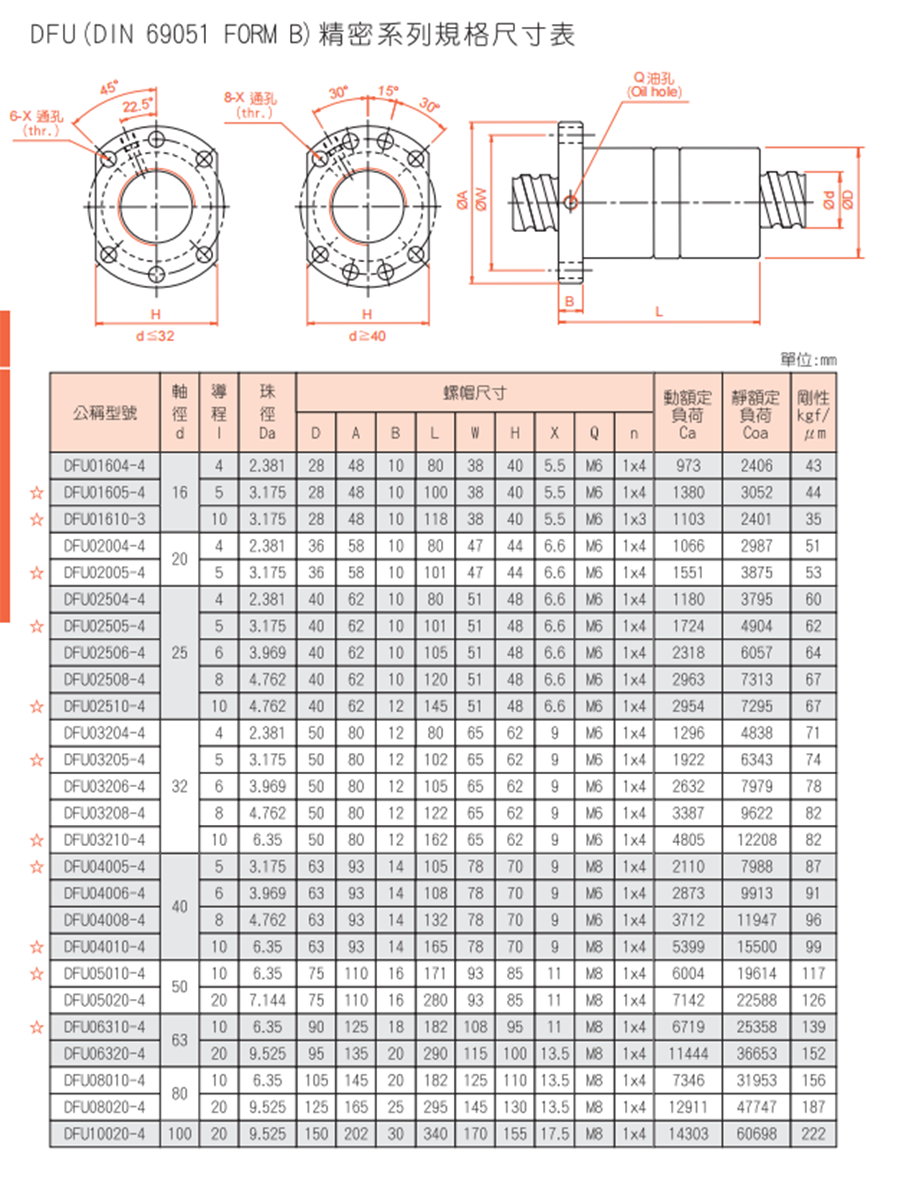 SFNU重载型丝杆螺母