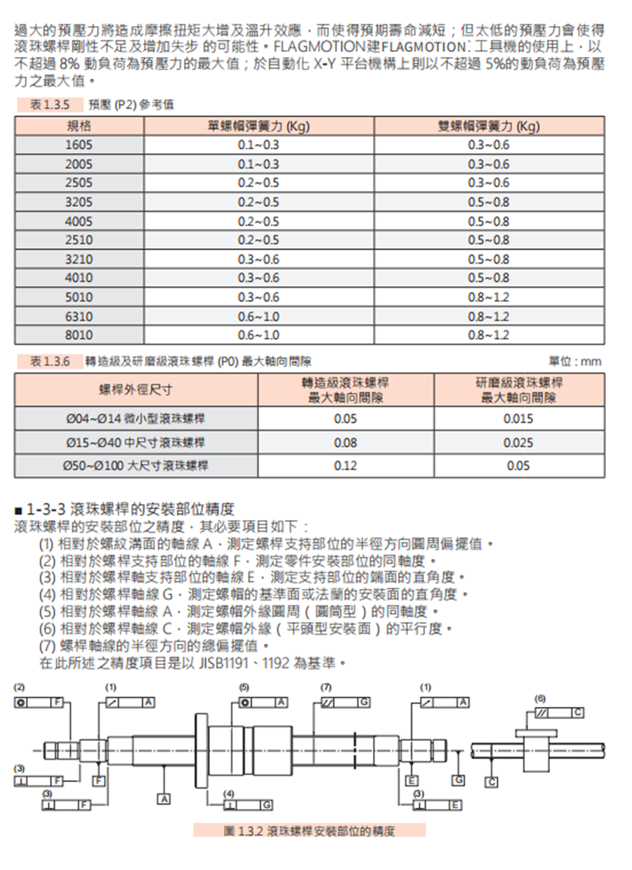 SFK微小型丝杆螺母