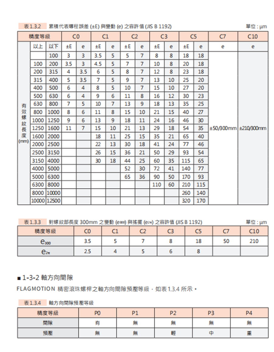 SFK微小型丝杆螺母