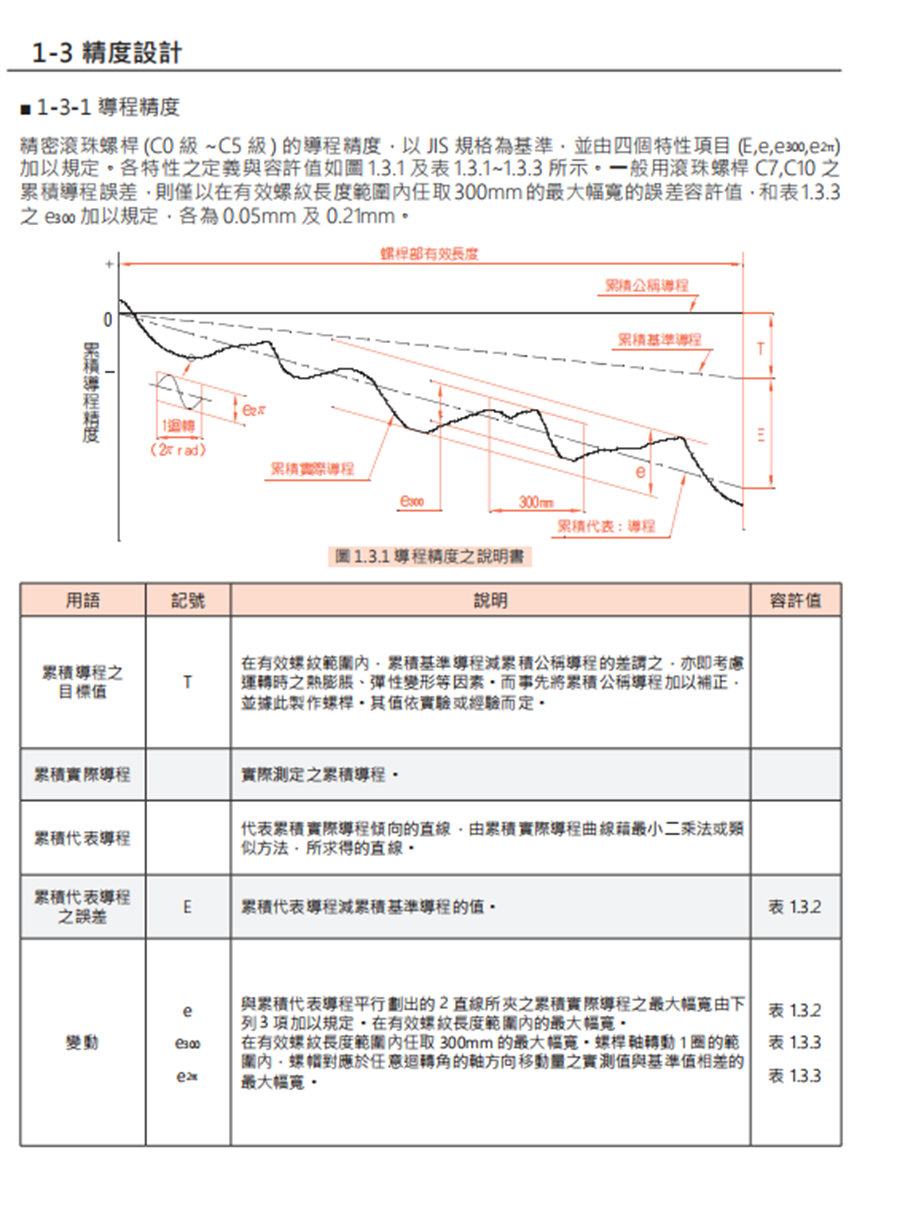 SFK微小型丝杆螺母