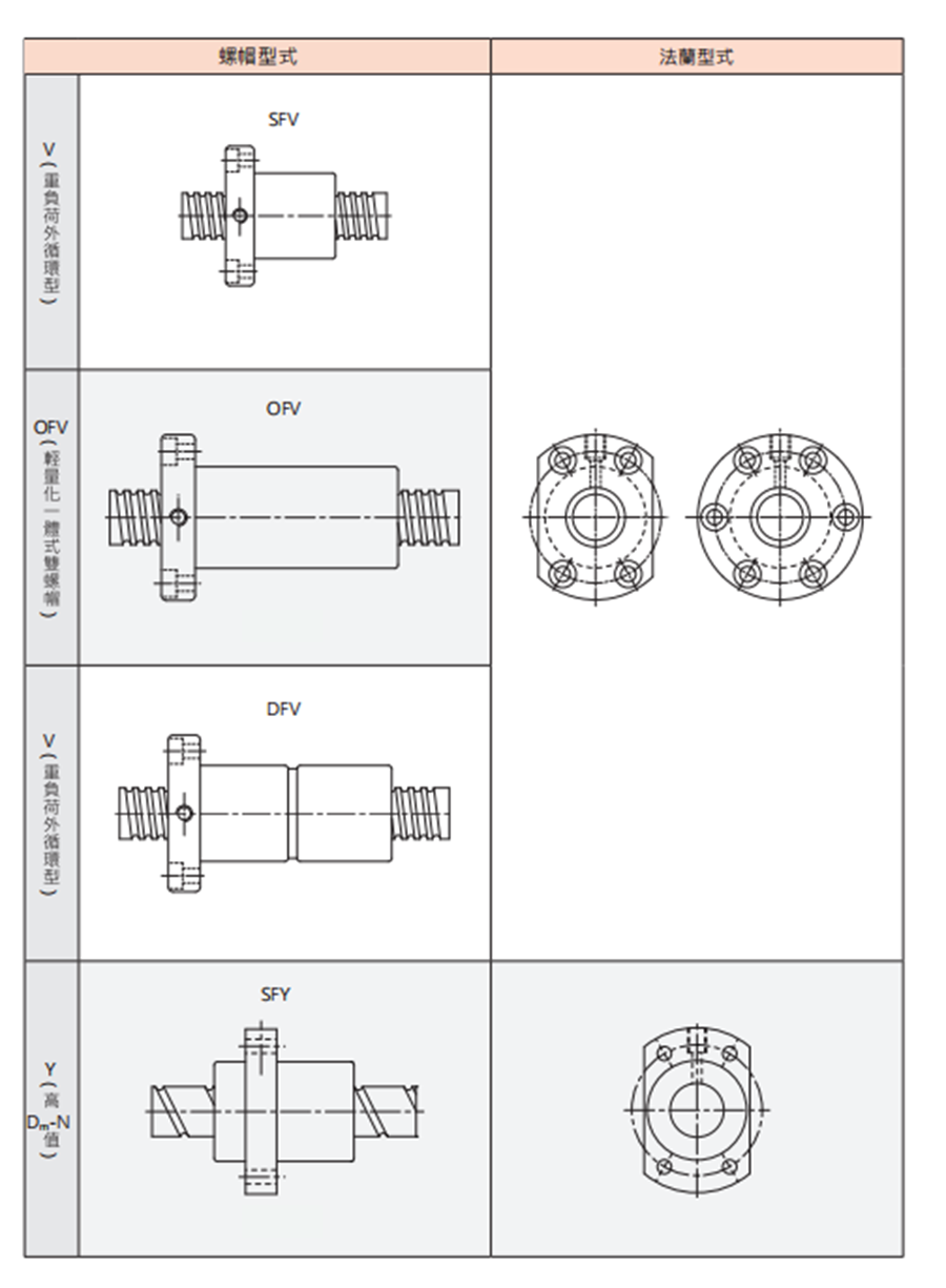 SFK微小型丝杆螺母