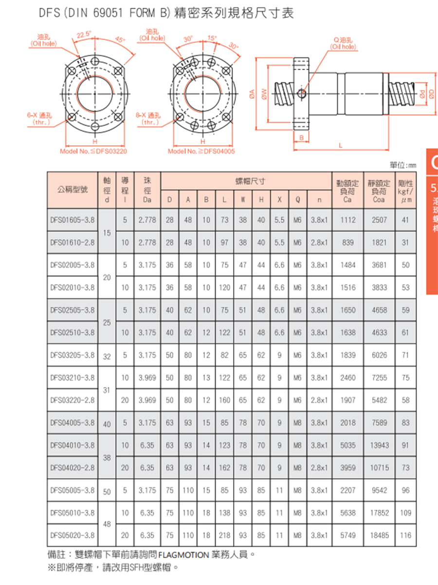 SFA静音型丝杆螺母
